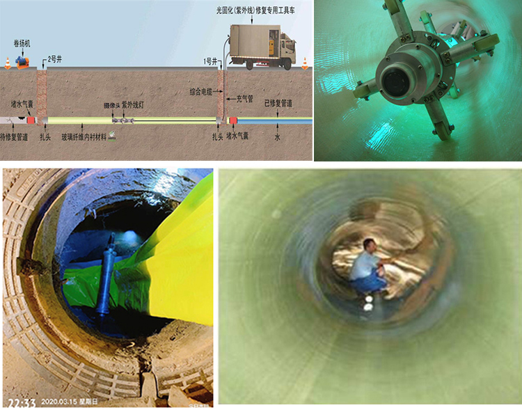 贾汪UV-CIPP内衬修复