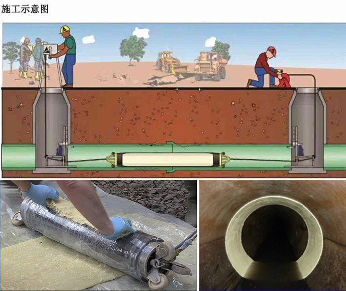 贾汪管道局部点状修复